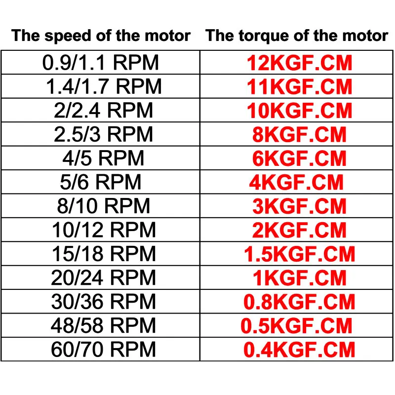 Permanent Magnet Synchronous Motor 4W Microwave Fan In AC Motor 5V/6V9V/12V/24V/110V-127V/220V-240V For Microwave Oven Parts