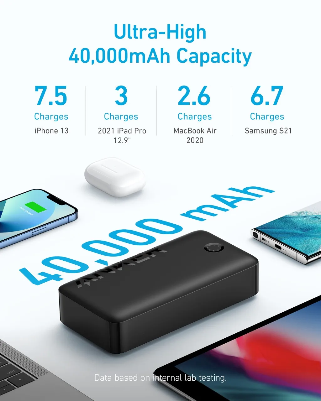 Anker 347 Power Bank 40000mAh Battery 30W Powerbank USB-C External battery High-Speed Charging Portable battery