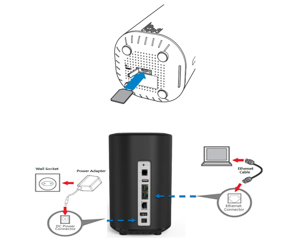 เราเตอร์ Linksys FGW5500 ระบบ openwrt รองรับ 5G WiFi 6 AX5400 ชิปเซ็ต Qualcomm ®   SDX62 รองรับเครือข่าย 5G CA (ใช้งานได้ 99% ใหม่)