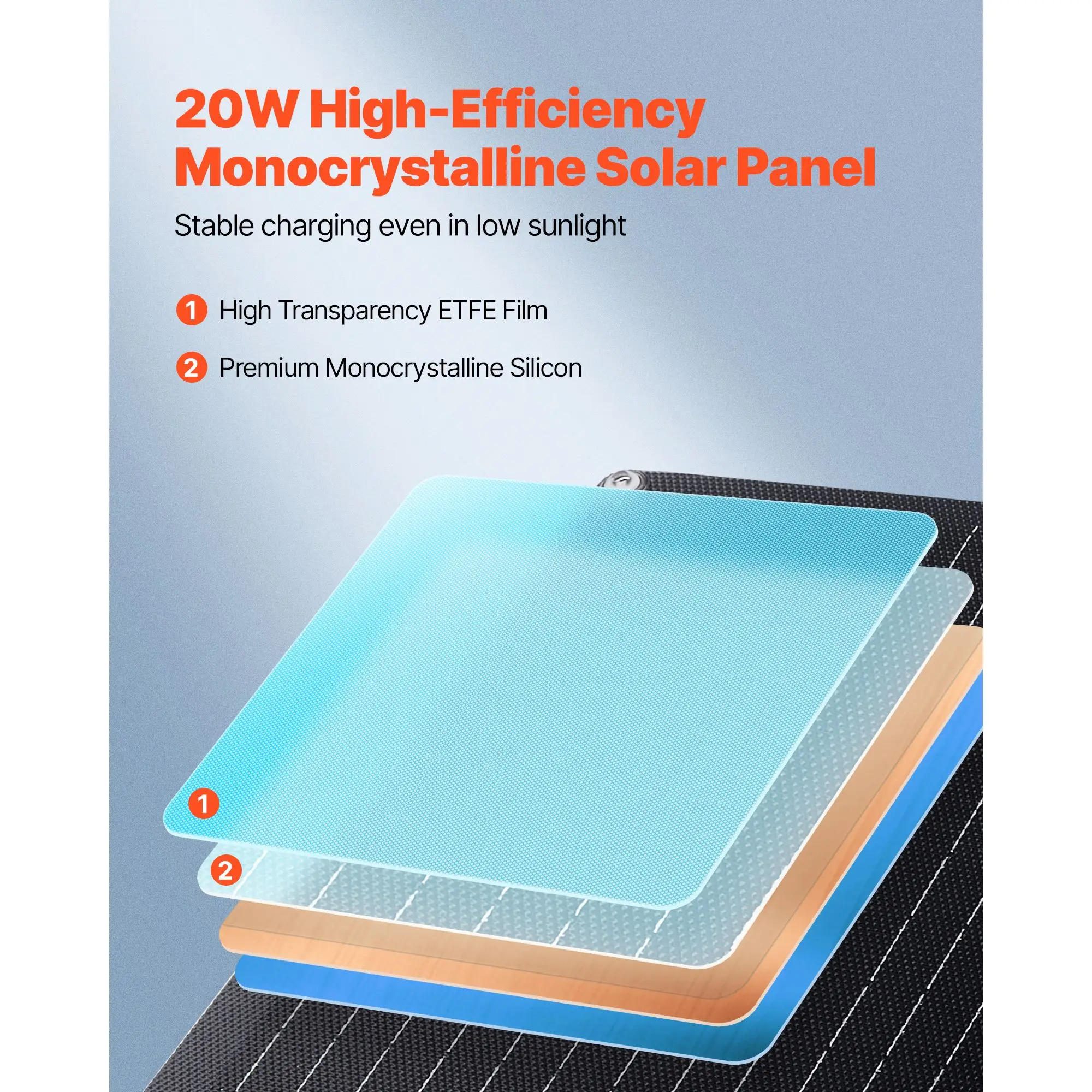 20W 12V Solar Panel Battery Charger, Solar Battery Trickle Charger Maintainer with Built-in Smart Controller & 3 Connection Cabl