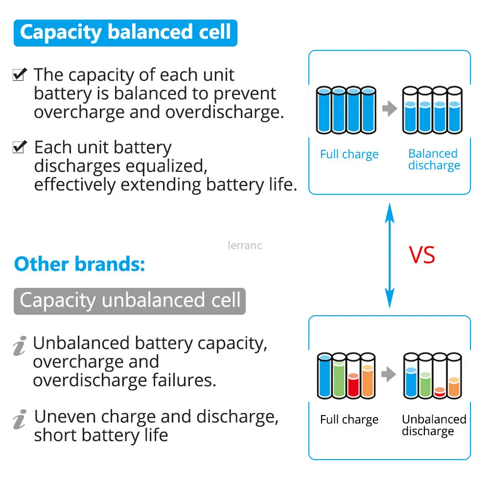 2 PACK 18V 6000mAh Rechargealbe Battery for Makita 18V BL1830B BL1860B BL1840B BL1815 LXT-400 Latest Version Balance Charging