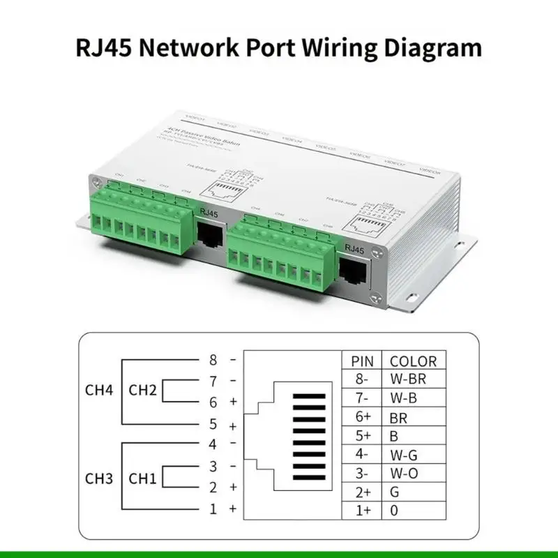 U55C Universal Video Balun Transmitters For Multiple Surveillances Formats For Commercial Installations