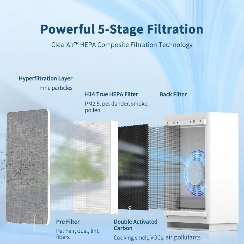 for Home Large Room Up to 2160 ft², VEWIOR H14 True HEPA with Powerful 5-Stage Filtration