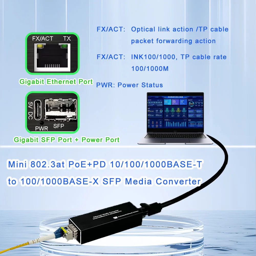 Mini convertidor de medios PoE + PD Gigabit SFP, convertidor de medios Ethernet a SFP de fibra de 1000M, transceptor óptico 802.3af/at/bt PD