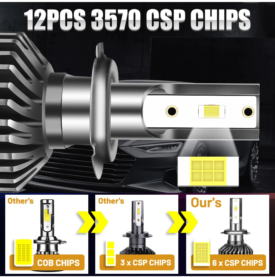 H7 H11 LED Headlight 20000LM H8 H9 CSP 120W HB3 HB4 9005 9006 H1 Canbus No Error 6000K 8000K For BMW E46 E60 E90 F10 F20 F30 E36