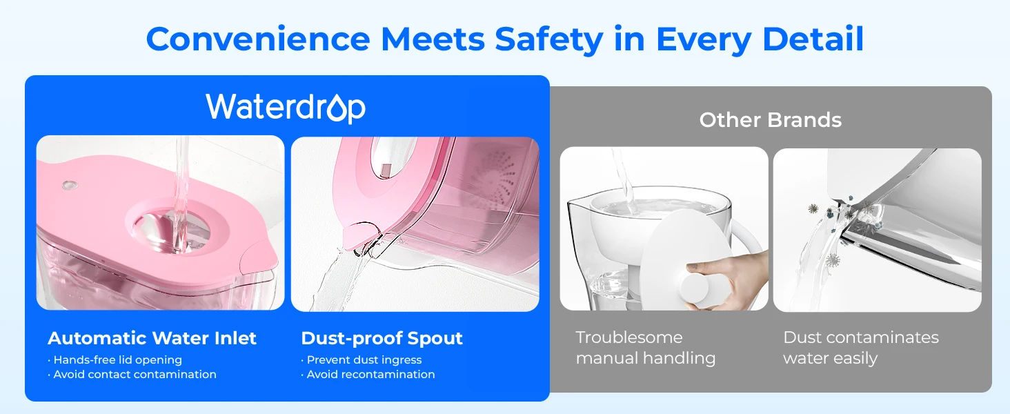 Waterdrop PT-05 Water Filter Pitcher, 7-Cup Capacity, NSF Certified, Pink | 5X Longer Filter Life, Up to 200 Gallons, for Fridge, Countertop, and Gift Giving, Reduces PFOA/PFOS, Chlorine