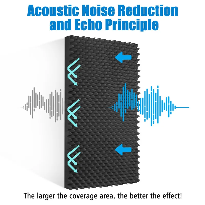 Make friend 1PC 150x200cm Studio Acoustic Panels Sound Foam Egg Crate Soundproof Absorption Treatment Pad 2/3.5/5cm Thickness