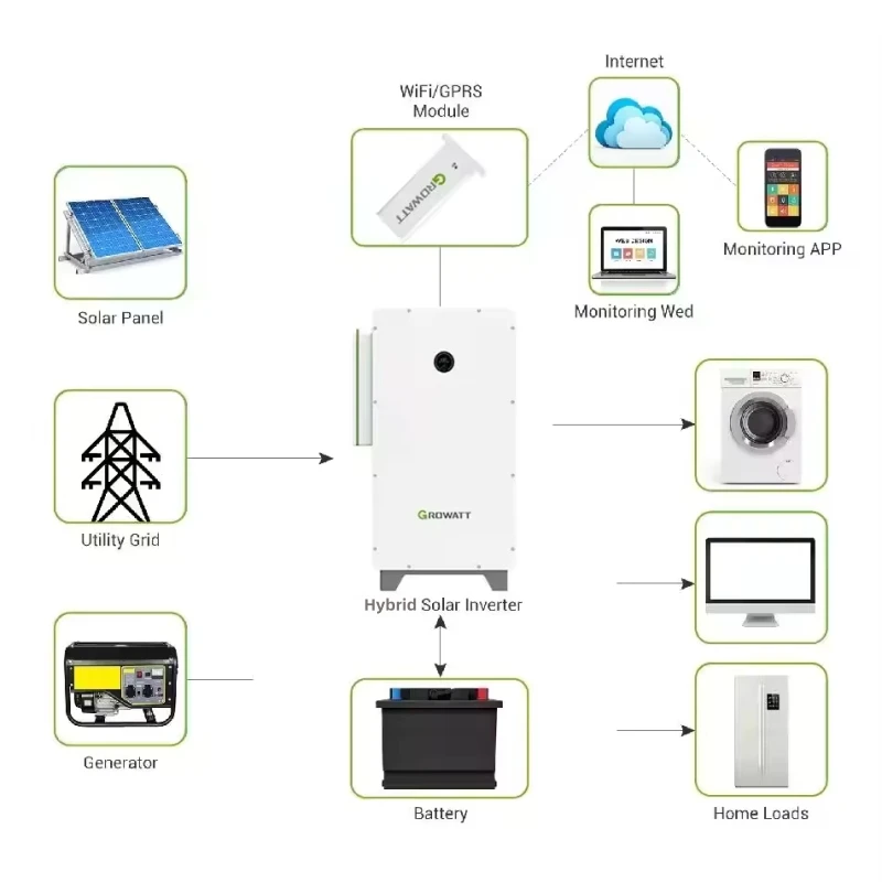 Growatt Hybrid Solar Power System 50-100 kW with Lifepo4 Battery Air Cooling Off-Grid Connection