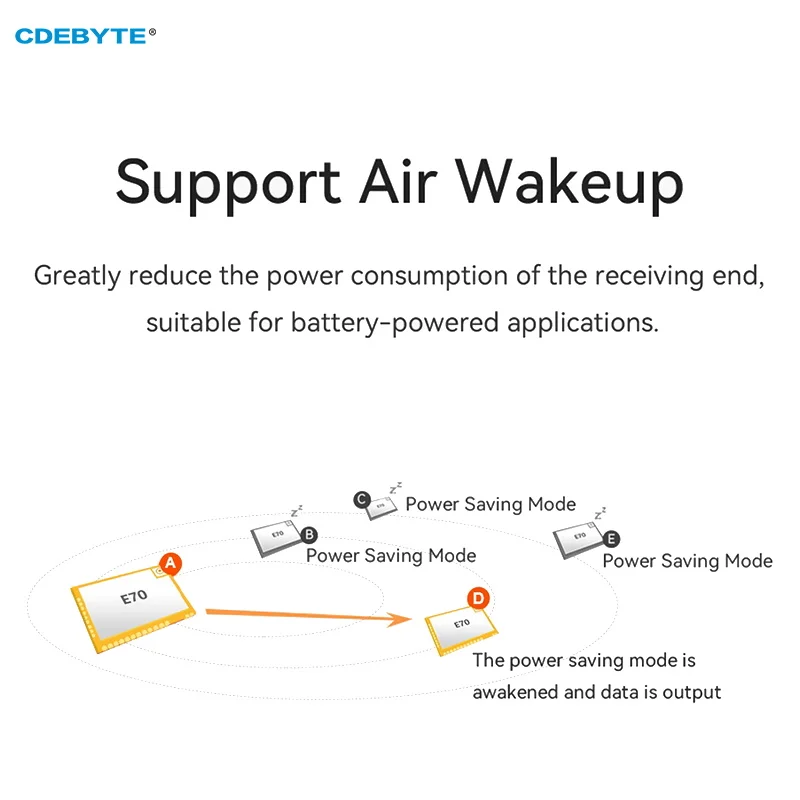 Ccc1310 socモジュールcadebyte E70-900MT14S 14dbm超小型低電力消費rssiスタンプホールサポートModbusエアウェイク-up