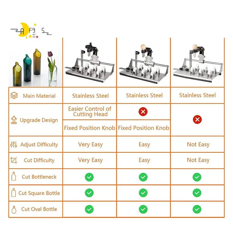 

AF95-резак для стеклянных бутылок, улучшенные кривые инструменты для резки стекла для круглых, квадратных бутылок и бутылок, набор для рукоделия своими руками