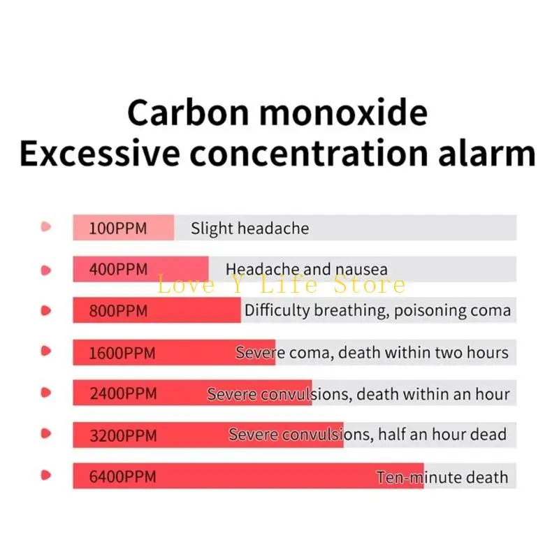 L74C Rilevatori monossido carbonio alto sensibilità sensibilità allarme sano indipendente della casa
