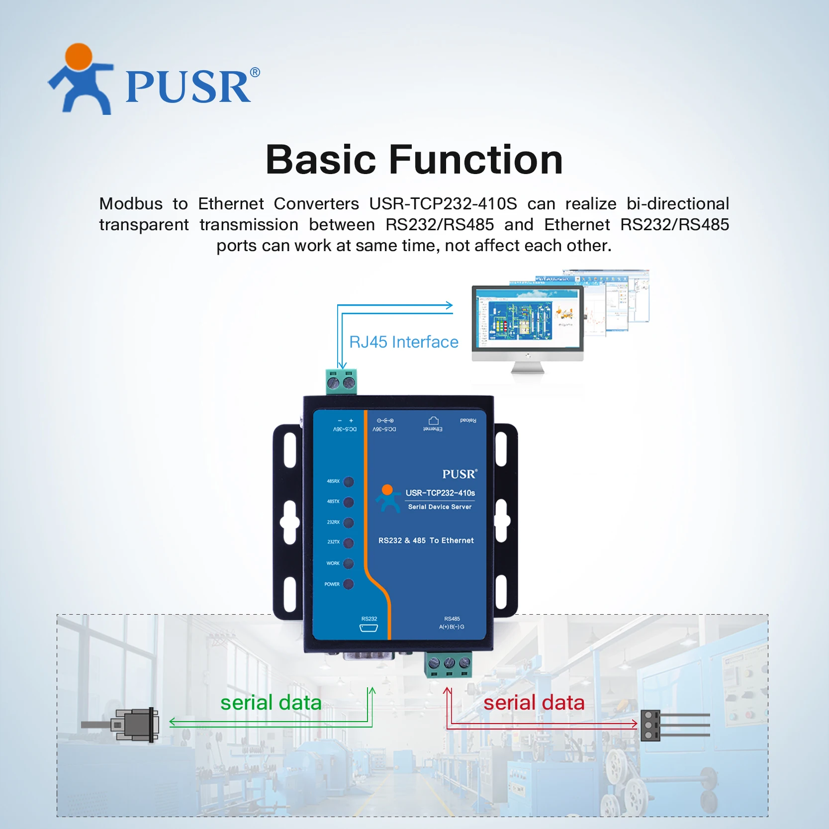 PUSR RS232 RS485 Nối Tiếp Để TCP/IP Ethernet Chuyển Đổi Thiết Bị Nối Tiếp Máy Chủ Mqtt Hỗ Trợ Modbus RTU Và TCP USR-TCP232-410s