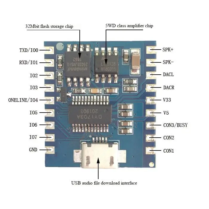 Sprachwiedergabemodul, IO-Trigger, serielle Schnittstellensteuerung, USB-Flash-Download, Sprachmodul DY-SV17F – Detail 2