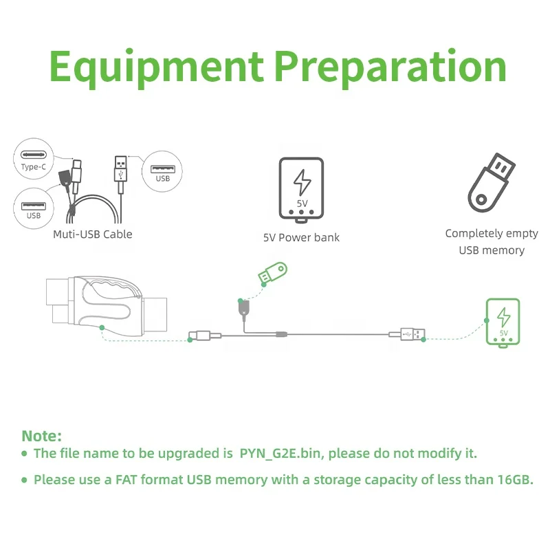 New Energy Vehicle Parts Accessories Charging Station EV Socket GBT to CCS2 DC Charger Adapter view 3