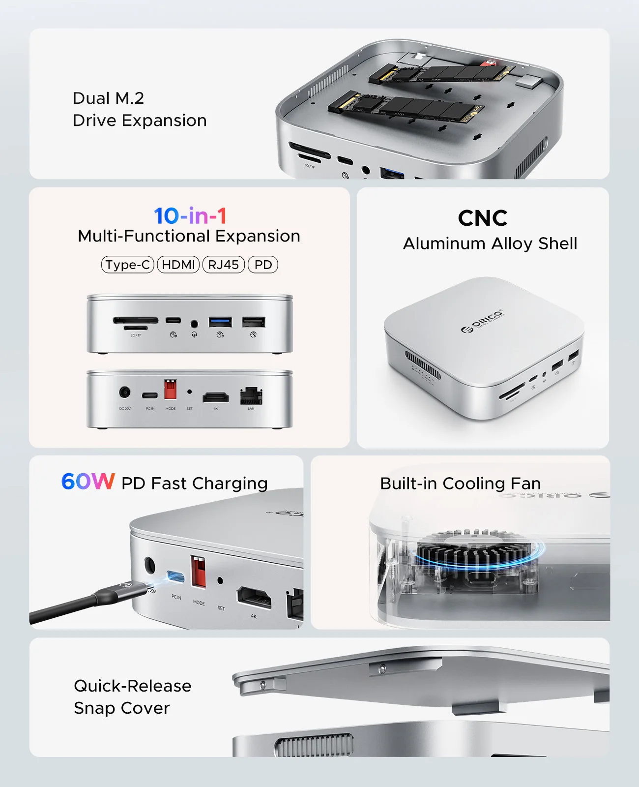 ORICO 10 Gbit/s Dockingstation Dual M.2 SSD Gehäuse Hub 4K60Hz-HDMI PD60W Offline-Klon-Erweiterung mit Lüfter für Mac Mini