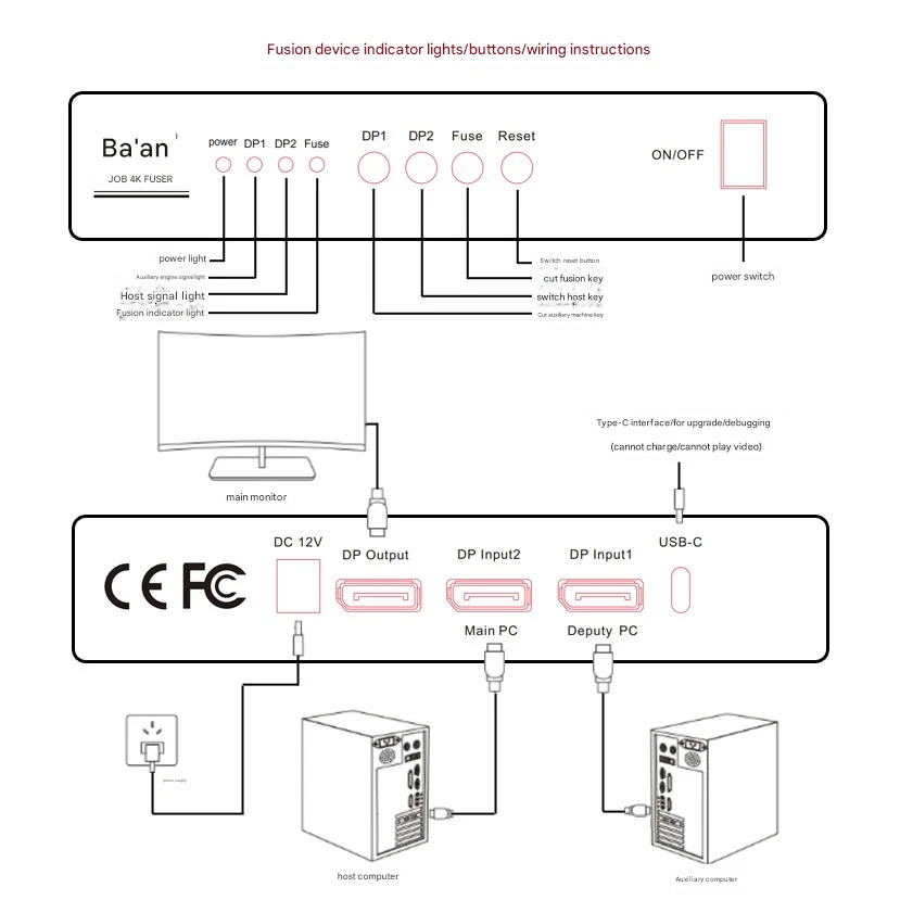 DMA 4K FUSER DPスイッチャー　アリエク購入・未使用に近い品 4K DMA Fuser Baan 7th generation support RGB 4k144/2k240/1k480hz
