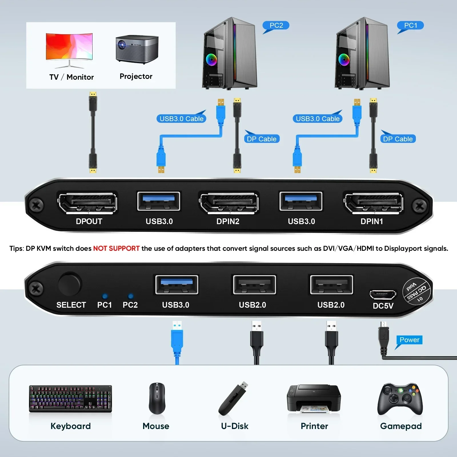 محول DP KVM، منفذين، دقة 4K@60 هرتز، تمكين جهاز كمبيوترين لمشاركة شاشات واحدة أو مزدوجة، HDCP 2.2 وكابلات USB المقدمة