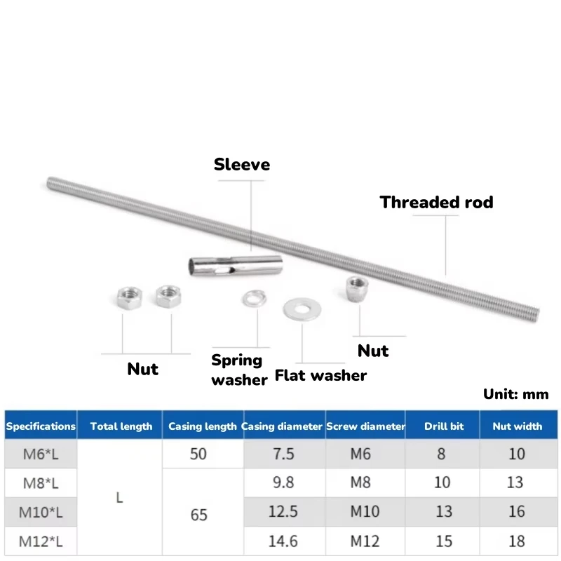 1 قطعة M6 M8 M10 M12 304 الفولاذ المقاوم للصدأ المدمج في التوسع المسمار مسدس عرافة المقبس رئيس الترباس البراغي الخرسانية