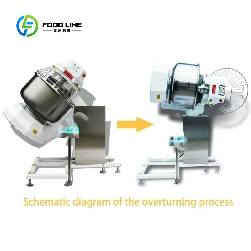 Commercial Dough Maker, Industrial Flour Dough Mixer Machine for Factory Production, FL Customized Wholesale