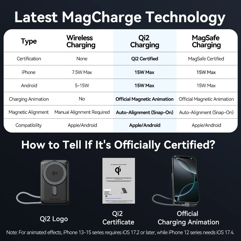 Vention Qi2 Magnetic Power Bank with Built-in USB-C Cable and MagSafe Support 4