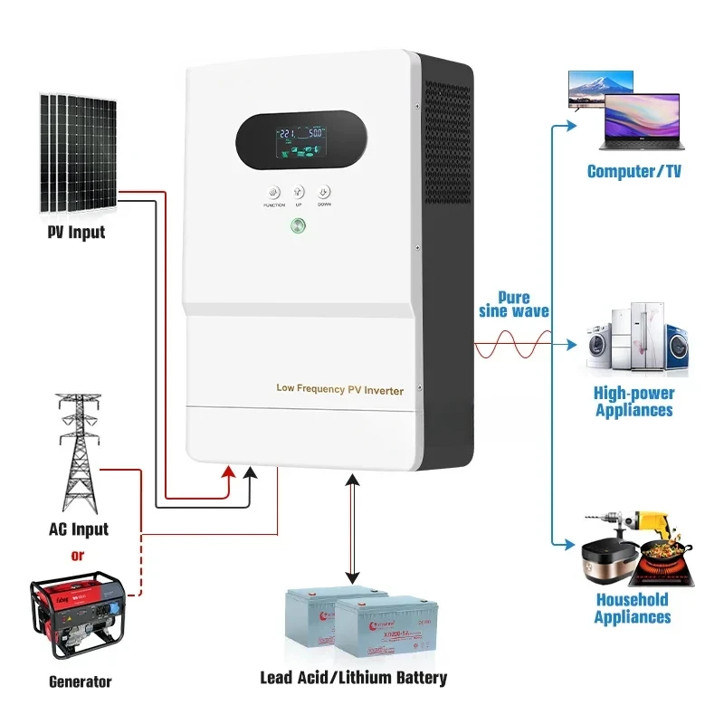 Split Phase Inverter 12v 24v 220v 240v 5kw 3kw 3000w 6kw 1000w Pure Sine Wave Mppt Hybrid Off Grid Solar Power Inverters Price