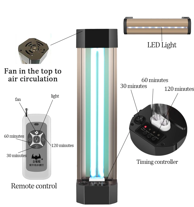 Ozone Air Cleaner Led Esterilizador Lighting Uv Bakteri Wand Disinfection Wand Ultra Violet Lampe Sterilizer Uvc Light