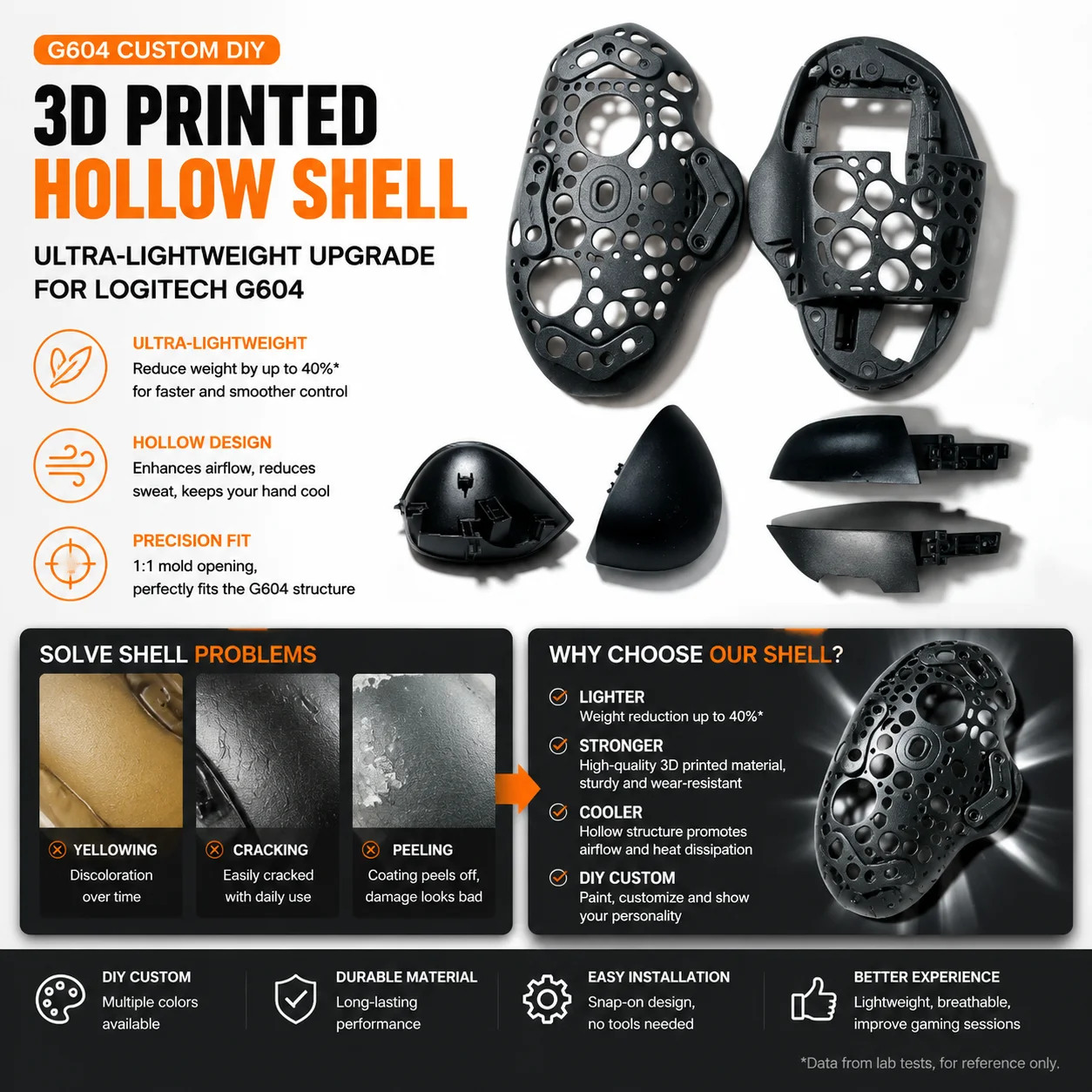 Custom 3D Printed Hollow Shell for G604 Wireless Mouse Ultra Lightweight Honeycomb DIY Upgrade Repair Replacement Parts