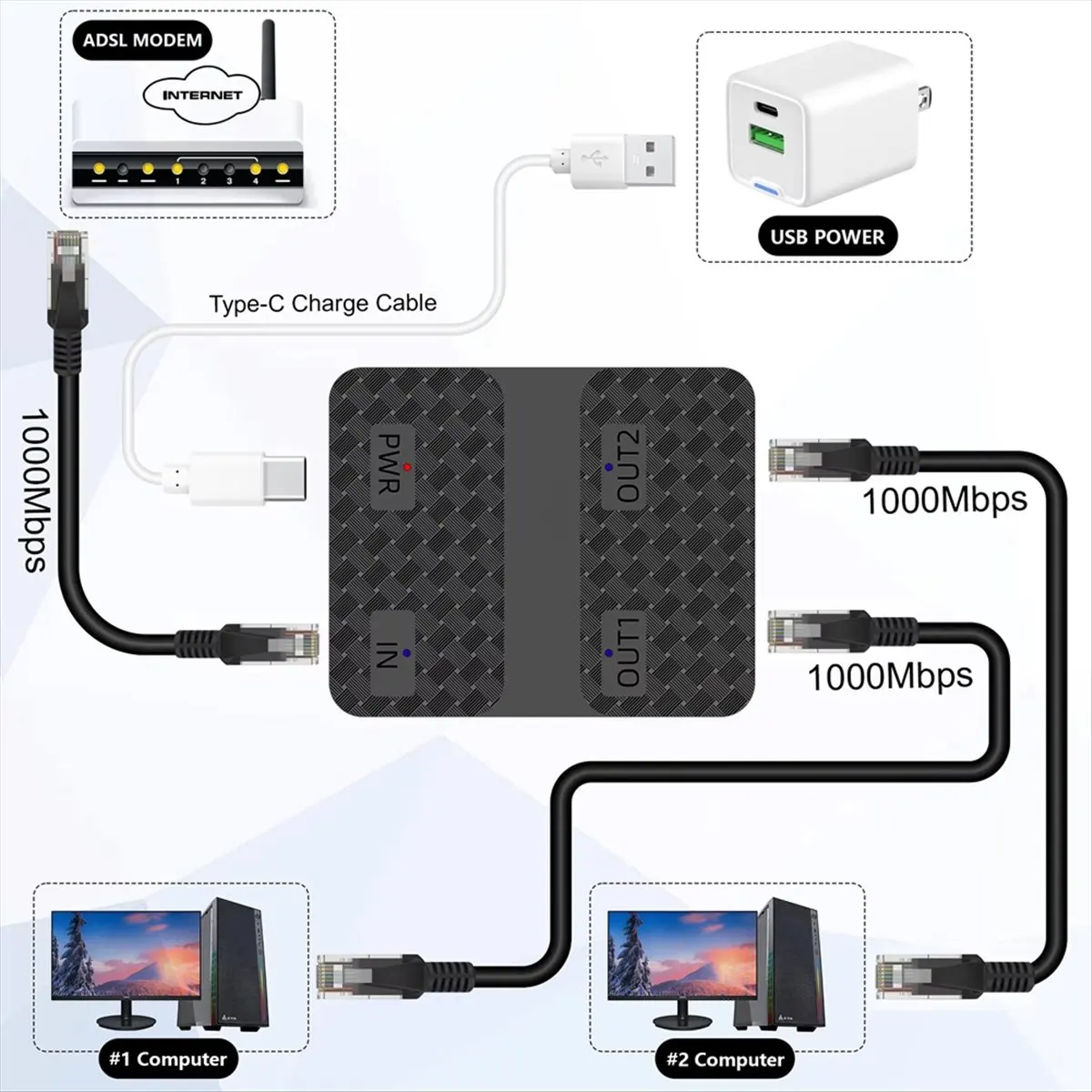 【estr】-divisor-de-cabo-ethernet-1-para-2-1000mbps-divisor-de-cabo-de-internet-1-entrada-2-saidas-divisor-de-rede-gigabit-de-alta-velocidade-preto