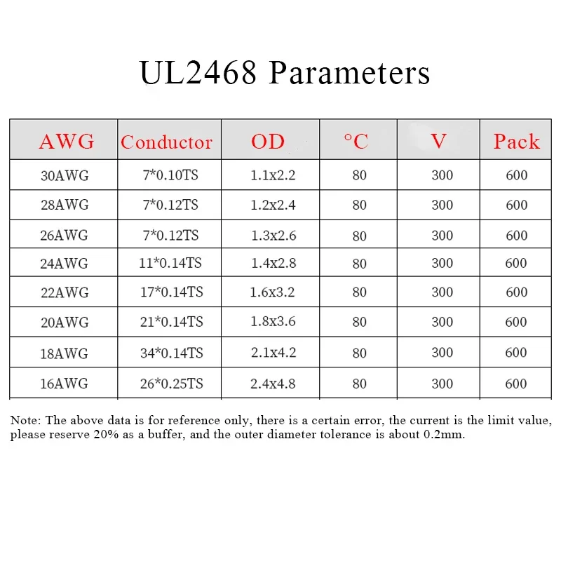 5m/10m/20m UL2468 2 핀 전선 게이지, 16/18/20/22/24/26/28/30 AWG 주석 도금 구리 절연 PVC 연장 LED 스트립 케이블