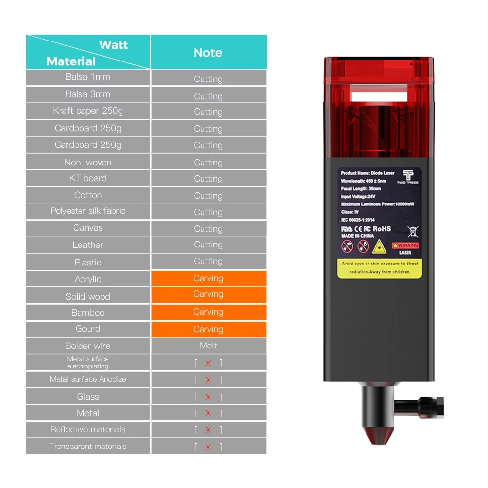 Twotrees 80W Laser Head For Engraving Machine Laser Cutter Wood Acrylic Cutting Metal Engraving Laser Module 450±nm Blue Laser