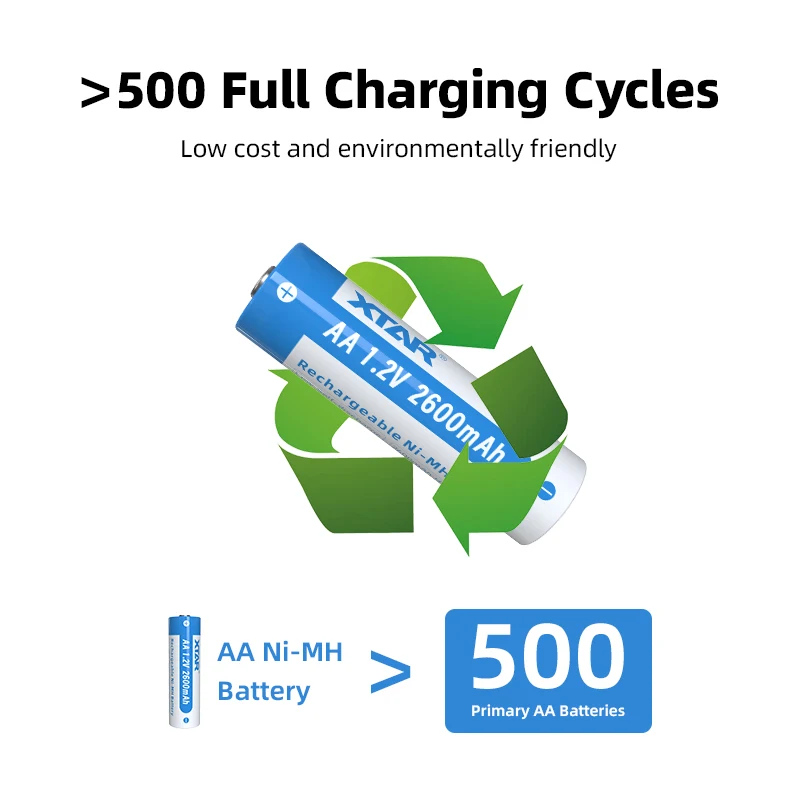 XTAR 4 個 1.2V 2600mAh ニッケル水素充電式バッテリー 環境に優しく、長持ちし、安全 カメラ、おもちゃなどに最適