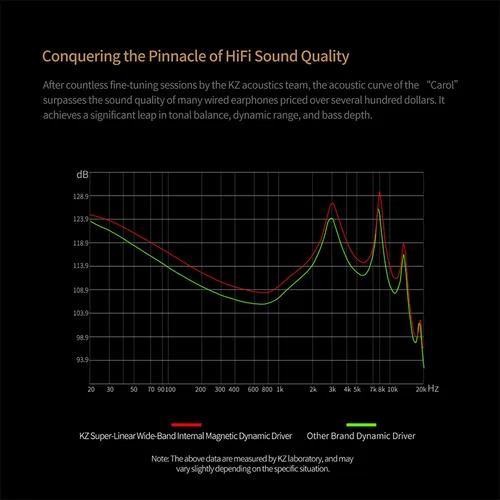 Imagen 2 del producto KZ Carol TWS auricular 6 micrófonos cancelación activa de ruido verdadero inalámbrico impermeable Bluetooth 5,3 auriculares estéreo