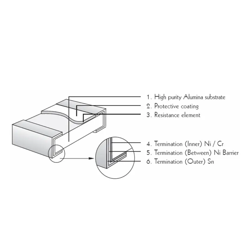 (100 uds) 0805 resistencia SMD 5% 0.1R ~ 10M 0R 10K 1K 4,7 K 100K 10K 100R 10R 2K 330R 470R 5,1K 200R 220R 47K 22R 1M 5,1 510 R K Ohm