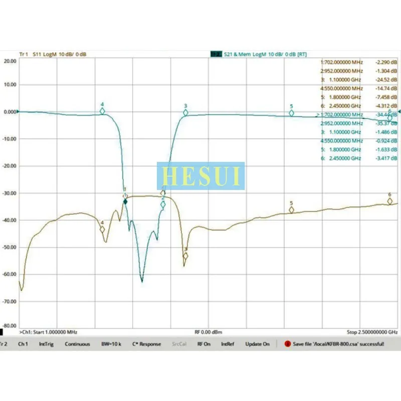 700-960MHz band-stop filter, notch filter, remove 800-900M signal for wireless communication