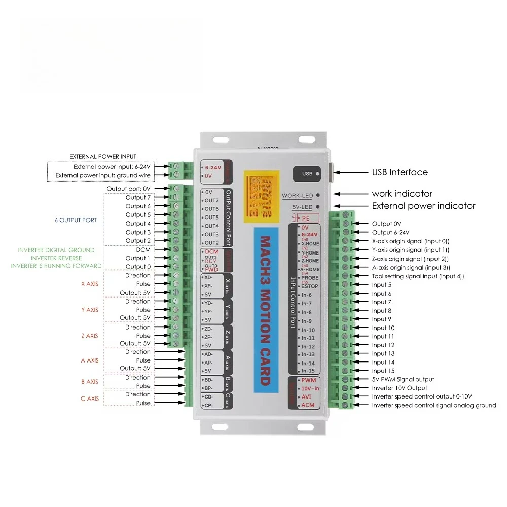 Customized USB frequency 2000KHZ support step/servo 3/4 axis machine numerical control motion control board