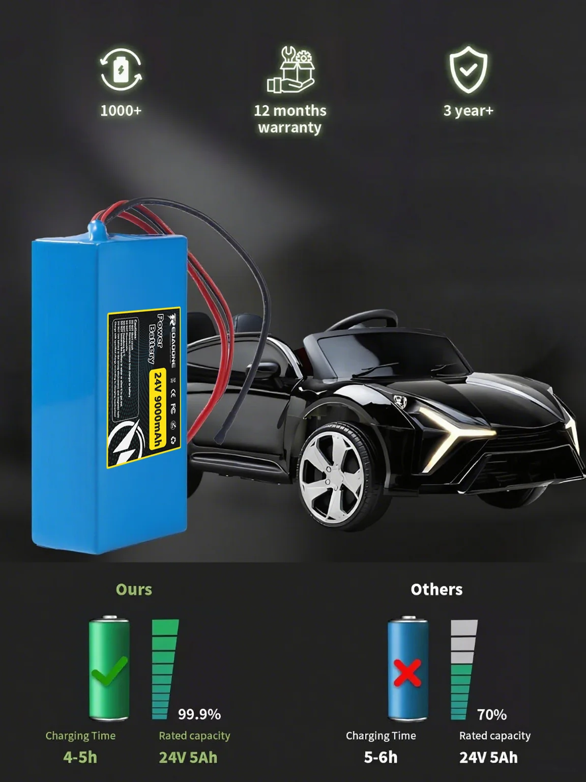

High Capacity 24V 9000mAh Rechargeable Battery Pack for Kids Toy Car LED Strip Lights Lighting System Backup Power 7S3P