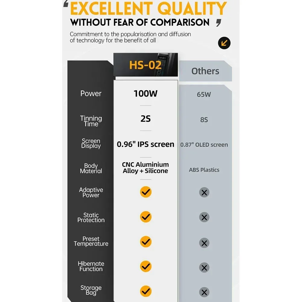 Imagem -03 - Conjunto de Ferro de Solda Inteligente Hs02a Dc924v 100450 ° c Ferro de Solda 100w Ferramenta de Reparo Portátil Soldagem Elétrica Automática Eficiente 1