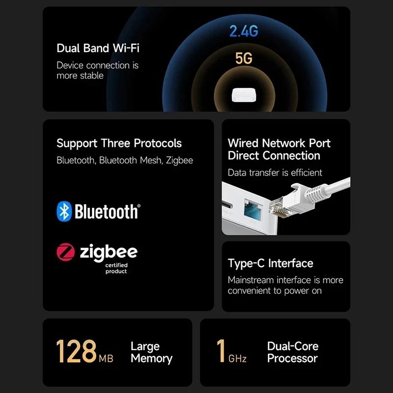 샤오미 스마트 홈 허브 2 듀얼 Wi-Fi 5G RJ45 포트 블루투스 메시 지그비 3.0 인텔리전트 허브 유선 네트워크 게이트웨이