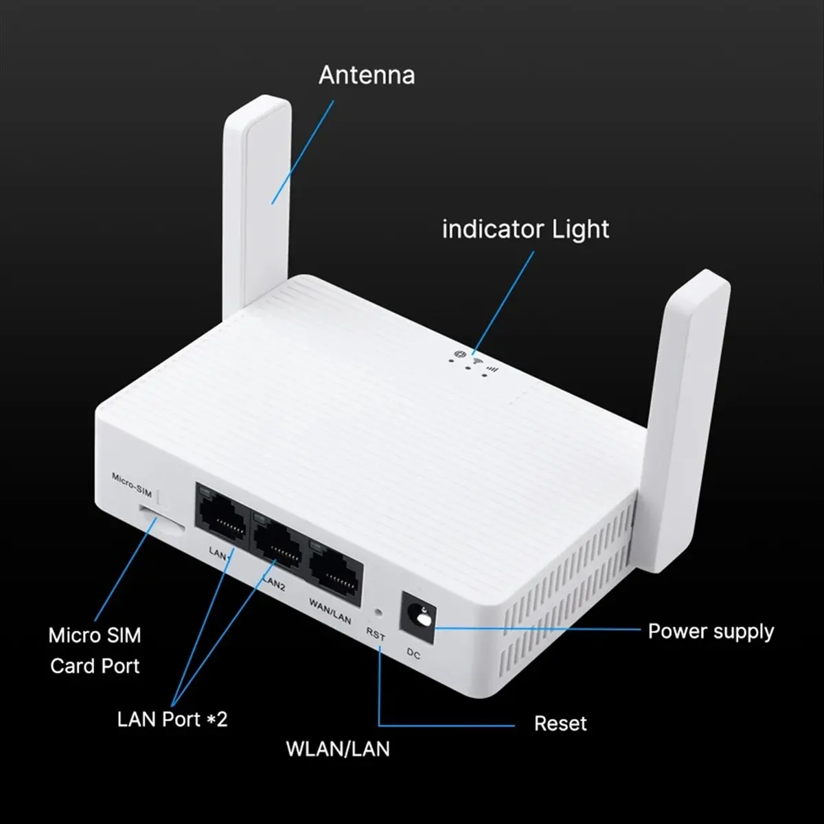 ABIU New WiFi 4G LTE Router SIM Card 1200Mbps 2.4GHz 5GHz Wireless Wi-Fi 5dBi Antenna WAN LAN Port 32 Devices EU-PLUG