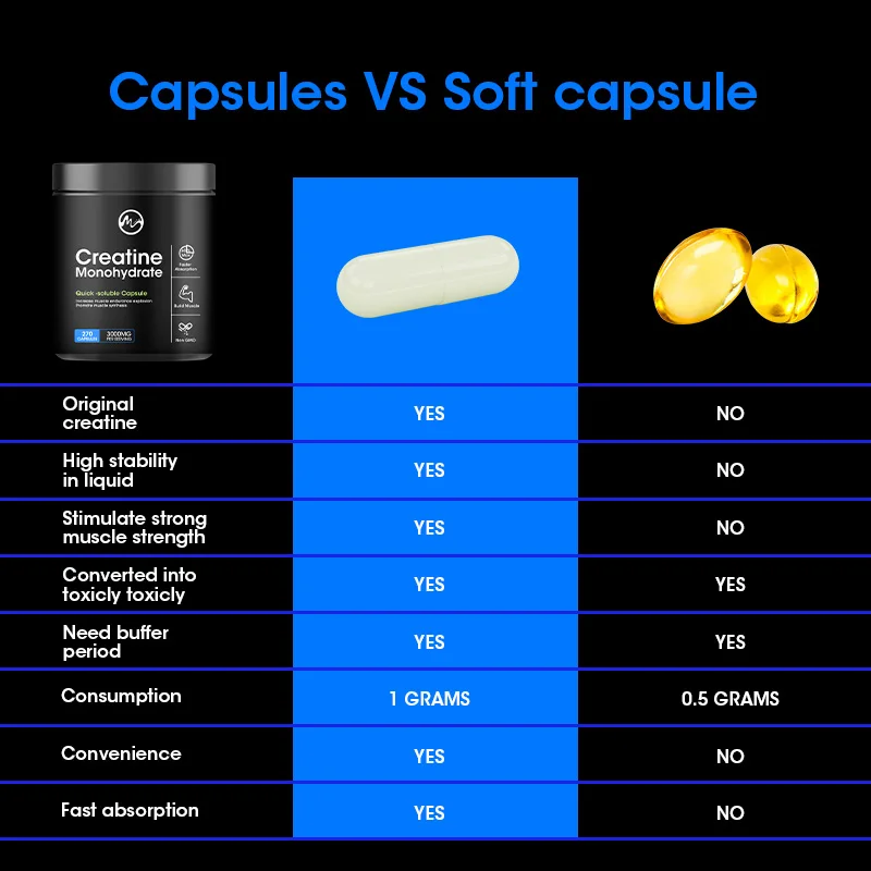 Creatine Monohydrate Protein Supplements - Pre/post Workout, Fitness, Strength, Muscle Building Provide Energy Supplements