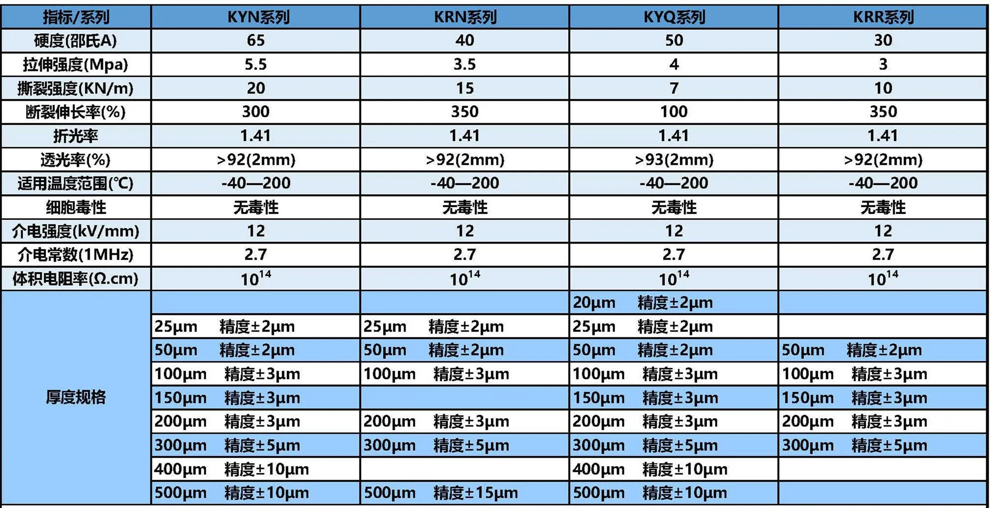 50um 100um 200um 300um PDMS KRN فيلم السيليكون الدقة هلام السيليكون غشاء تضميد الجروح أبحاث الفيلم الحيوي