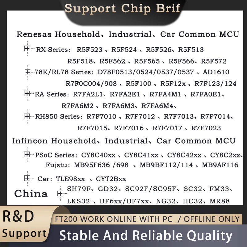FT200-RS-NM-CYCN Renesas Infineon and China MCU All Support Programmer