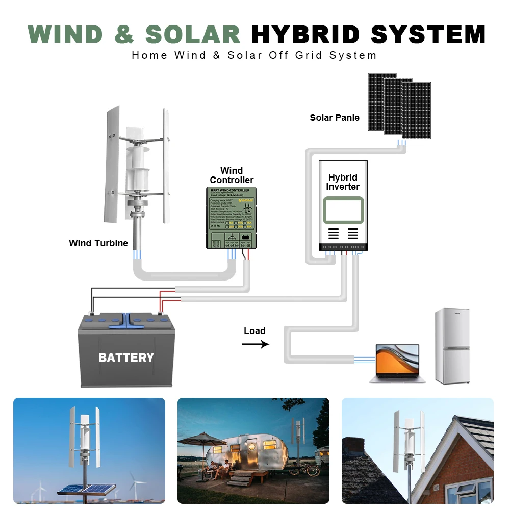 3000W Vertical Wind Turbine 12V/24V/48V Low Noise Free MPPT Controller Duty-Free Delivery In Poland