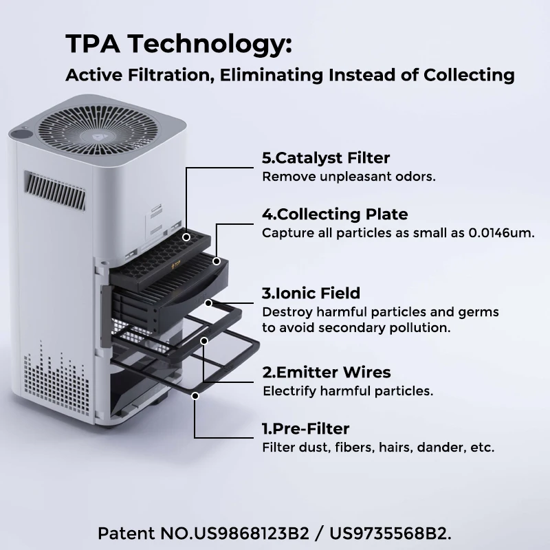 Airdog X3 Smart Self Clean Air Purifiers Supplier China