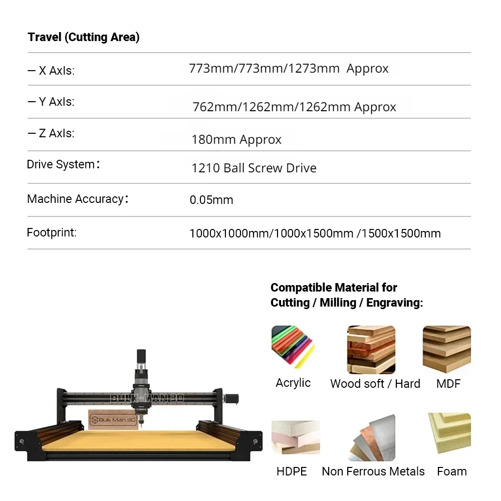 20%OFF BulkMan 3D Black 1000x1500 ULTIMATE Bee CNC Machine Full Kit with XPROV5 GRBL Control CNC Wood Router Milling Machine