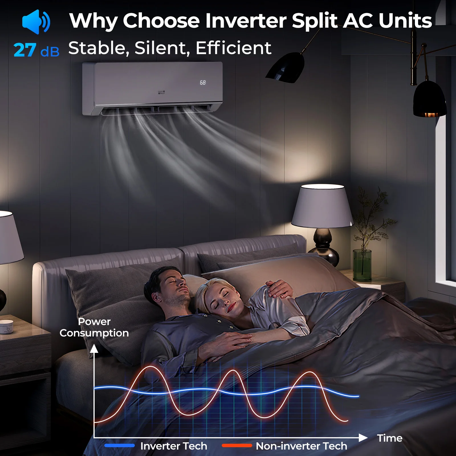 18000 BTU Mini Split Air Conditioner & Heater 25 SEER2 208-230V AC Unit