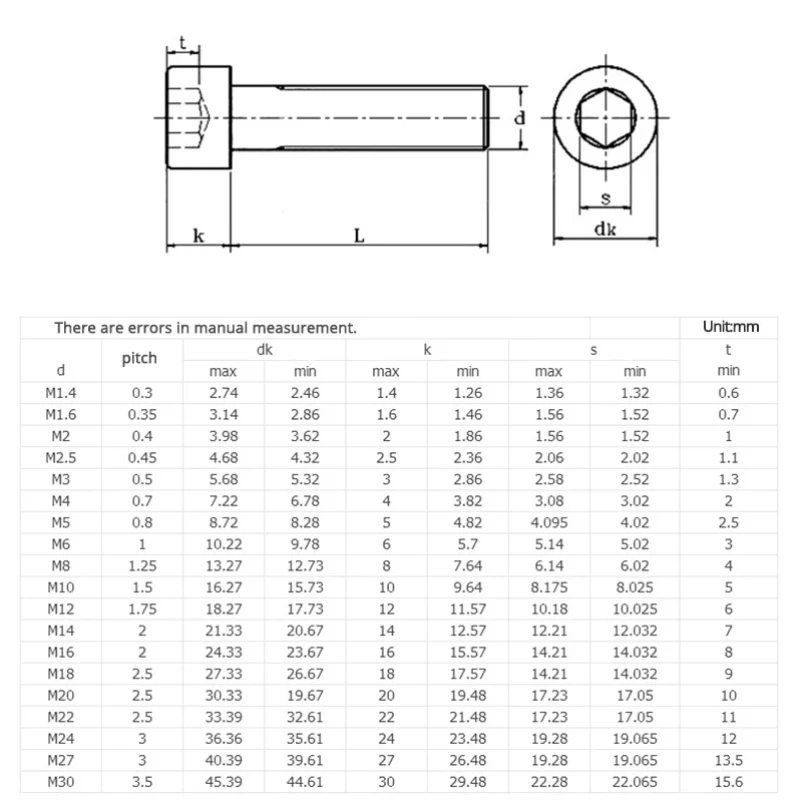 M3 M4 M5 M6 M8 M10 M12 Left hand thread Hex Hexagon Socket Screw Reverse thread Cup Head Allen Bolts 304 Stainless Steel DIN912