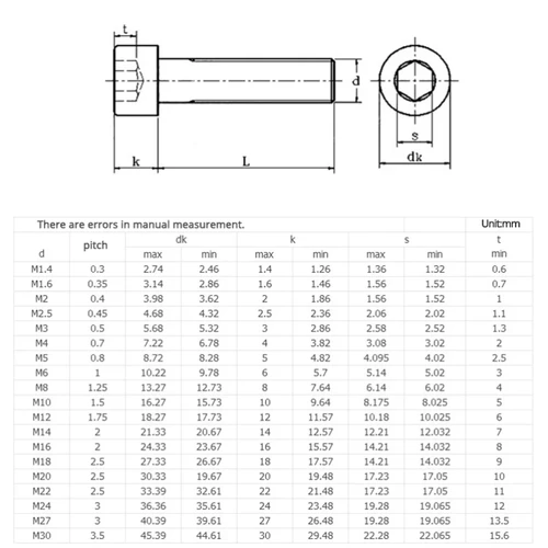 Imagen 2 del producto M3 M4 M5 M6 M8 M10 M12 rosca izquierda tornillo hexagonal rosca inversa cabeza de copa pernos Allen 304 acero inoxidable DIN912