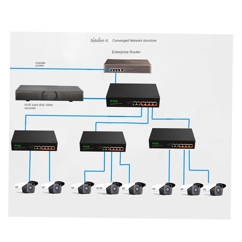 6 Port 100Mbps POE Switch Network Switch Network Splitter Metal With VLAN Function For Surveillance Cameras US Plug