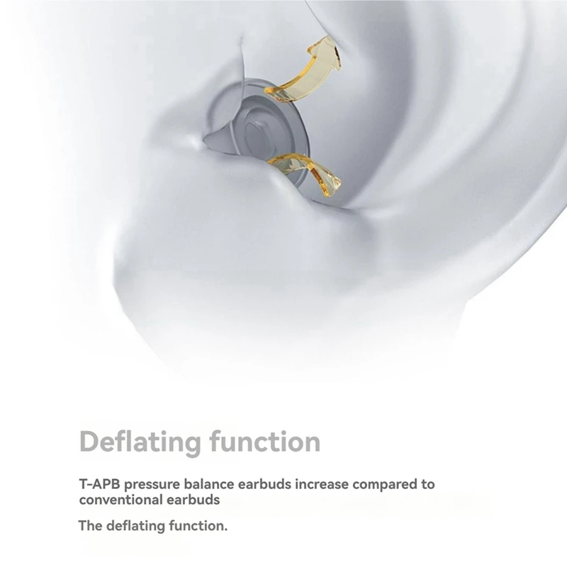 New-2 Pairs T-APB T300 Treble/Bass Enhancement Earphones Earbuds Soft Silicone Earphones (T300B+T300T) For Sony WF1000XM3